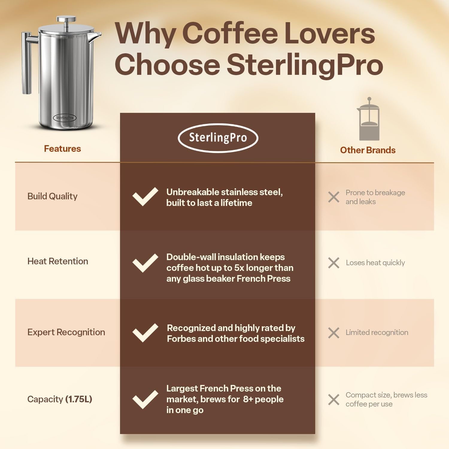 Sterlingpro Extra Large Insulated Stainless Steel French Press Coffee Maker 59Oz – Insulated Metal XL Double Wall Coffee Maker | Plastic Free | Cool-Touch | Mirror Finish | Makes up to 16 Cups /8 Mugs