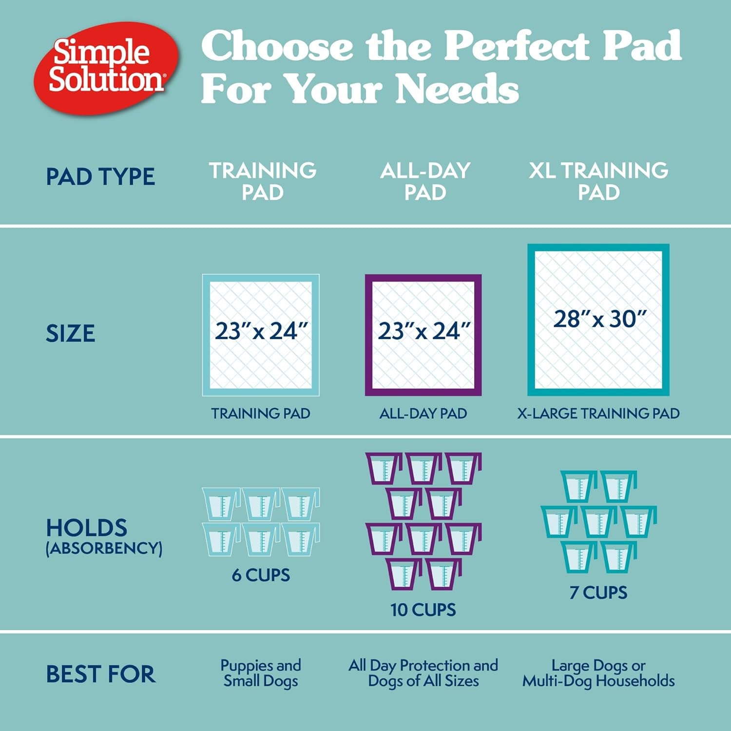 Simple Solution XL Pee Pads for Dogs, Leak Proof Dog Pads, 28X30, 100 Count | Dog Training Pads, Puppy Potty Training, Housebreaking, Disposable Pee Pads, Floor Protection, Indoor Potty, Puppy Essentials