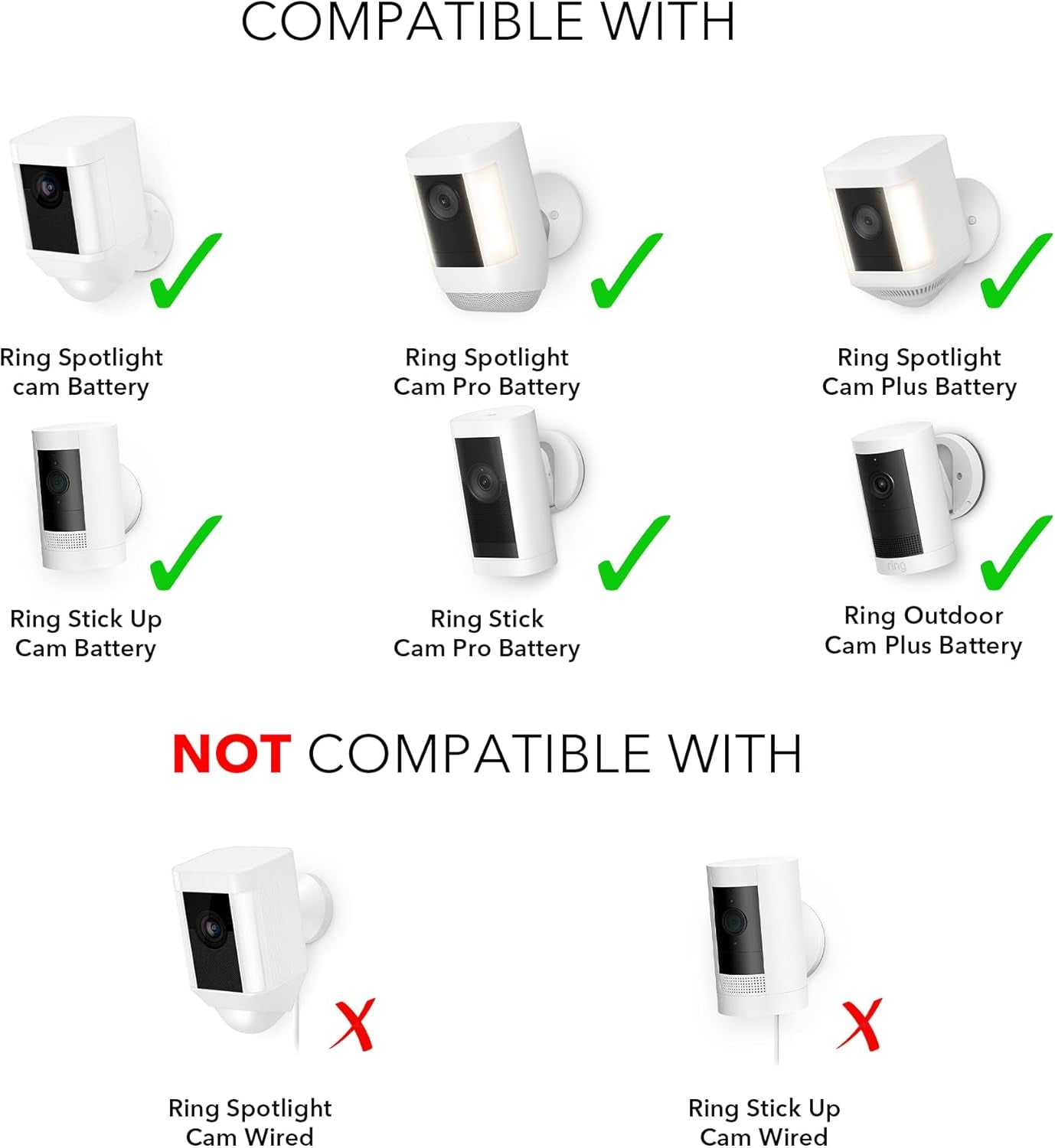 Wasserstein Solar Panel Compatible with Ring Spotlight Cam/Plus/Pro Battery, Stick up Cam/Pro & Outdoor Cam plus Battery - Continuous Power for Ring Surveillance Camera (1-Pack, White)