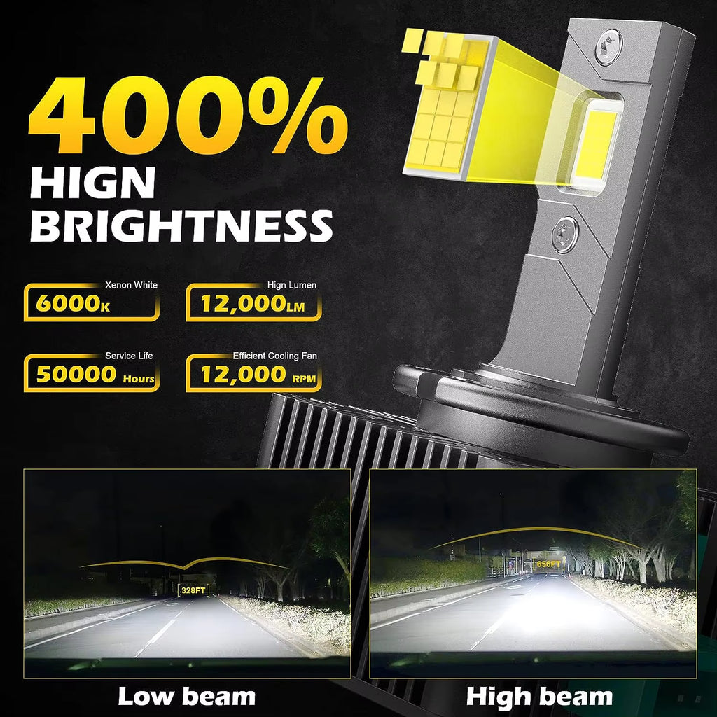 D SERIES D1S D3S LED Car Headlights Bulbs D2R D2S D4R D4S D5S D8S Turbo Lights 6000K 70W Auto Lamp Plug&Play HID Conversion Kit