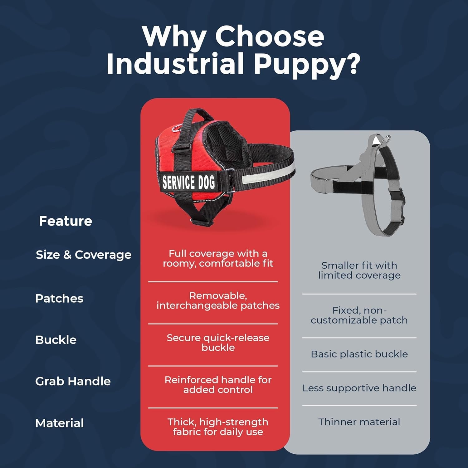 Industrial Puppy Service Dog Vest Harness - Durable & Adjustable Vest for Dog with Reflective Straps, Removable Patches, 50 ADA Cards, Handle & D-Ring, Travel and Daily Use, (Bright Red, XL 30"-39")