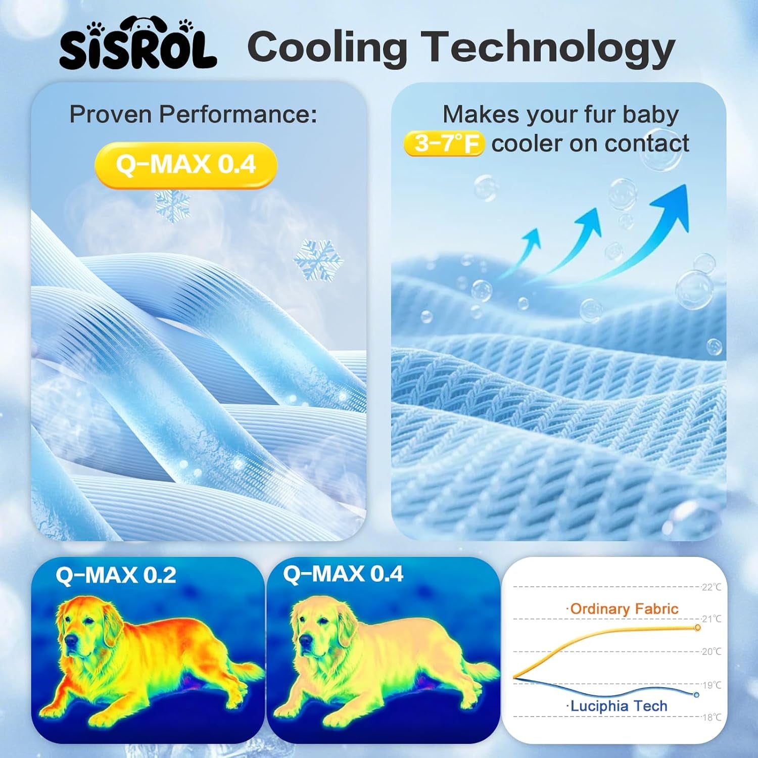 SISROL Arc-Chill Pet Cooling Mat for Dogs Cats, Washable Non-Slip Pad | Dog Cooling Mat with Q-Max>0.4 Chill Fiber Cools Pets Fast, Non-Toxic & Portable, Fits All Size Pets for Indoor Outdoor Use